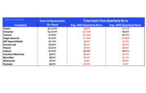 Tracking Cash Flow Through the 2024 Space Stocks Rally